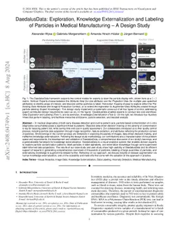 DaedalusData: Exploration, Knowledge Externalization and Labeling of
  Particles in Medical Manufacturing -- A Design Study