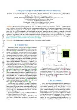 Kolmogorov-Arnold Network for Online Reinforcement Learning
