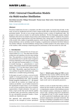 UNIC: Universal Classification Models via Multi-teacher Distillation