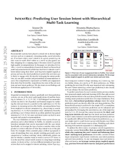IntentRec: Predicting User Session Intent with Hierarchical Multi-Task Learning