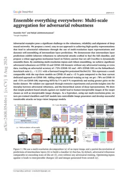 Ensemble everything everywhere: Multi-scale aggregation for adversarial
  robustness