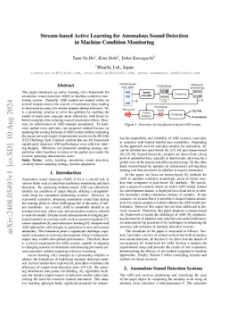 Stream-based Active Learning for Anomalous Sound Detection in Machine
  Condition Monitoring