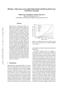 HiLight: A Hierarchy-aware Light Global Model with Hierarchical Local
  ConTrastive Learning