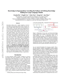 Knowledge in Superposition: Unveiling the Failures of Lifelong Knowledge Editing for Large Language Models