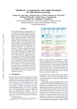 TableBench: A Comprehensive and Complex Benchmark for Table Question Answering