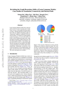 Revisiting the Graph Reasoning Ability of Large Language Models: Case Studies in Translation, Connectivity and Shortest Path