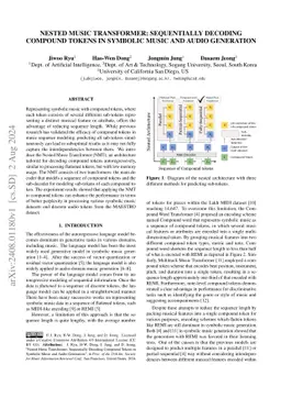 Nested Music Transformer: Sequentially Decoding Compound Tokens in
  Symbolic Music and Audio Generation