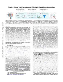 Feature Clock: High-Dimensional Effects in Two-Dimensional Plots