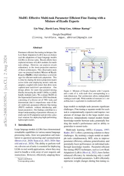 MoDE: Effective Multi-task Parameter Efficient Fine-Tuning with a
  Mixture of Dyadic Experts