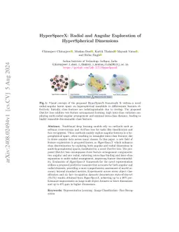 HyperSpaceX: Radial and Angular Exploration of HyperSpherical Dimensions
