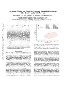 Pose Magic: Efficient and Temporally Consistent Human Pose Estimation with a Hybrid Mamba-GCN Network