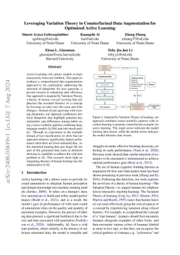 Leveraging Variation Theory in Counterfactual Data Augmentation for Optimized Active Learning