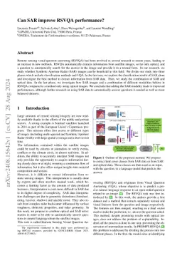Can SAR improve RSVQA performance?