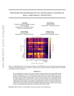 Network transferability of adversarial patches in real-time object
  detection