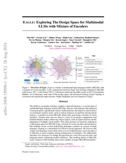 Eagle: Exploring The Design Space for Multimodal LLMs with Mixture of Encoders