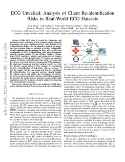 ECG Unveiled: Analysis of Client Re-identification Risks in Real-World
  ECG Datasets