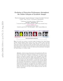 Evolution of Detection Performance throughout the Online Lifespan of
  Synthetic Images