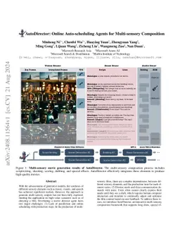 AutoDirector: Online Auto-scheduling Agents for Multi-sensory
  Composition