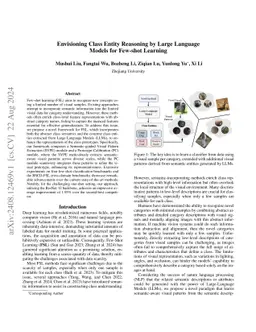 Envisioning Class Entity Reasoning by Large Language Models for Few-shot
  Learning