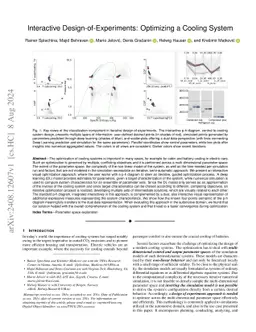 Interactive Design-of-Experiments: Optimizing a Cooling System
