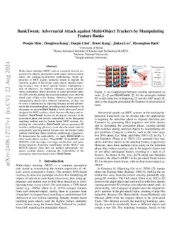 BankTweak: Adversarial Attack against Multi-Object Trackers by
  Manipulating Feature Banks