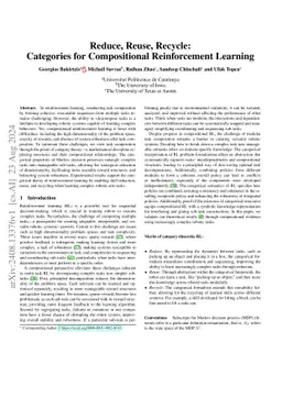 Reduce, Reuse, Recycle: Categories for Compositional Reinforcement Learning