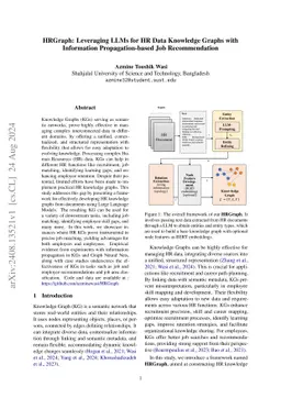 HRGraph: Leveraging LLMs for HR Data Knowledge Graphs with Information
  Propagation-based Job Recommendation