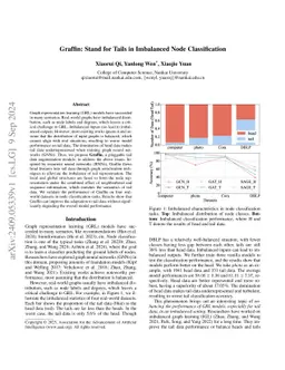 Graffin: Stand for Tails in Imbalanced Node Classification