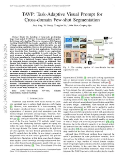 TAVP: Task-Adaptive Visual Prompt for Cross-domain Few-shot Segmentation