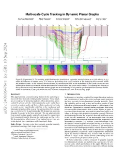 Multi-scale Cycle Tracking in Dynamic Planar Graphs