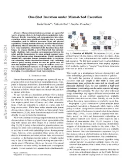 One-Shot Imitation under Mismatched Execution