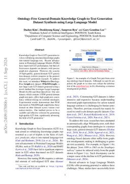 Ontology-Free General-Domain Knowledge Graph-to-Text Generation Dataset
  Synthesis using Large Language Model