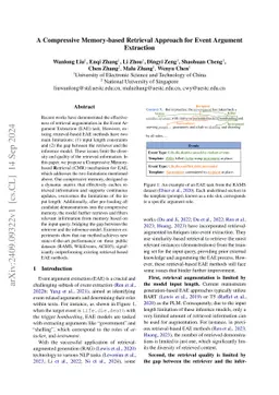 A Compressive Memory-based Retrieval Approach for Event Argument
  Extraction