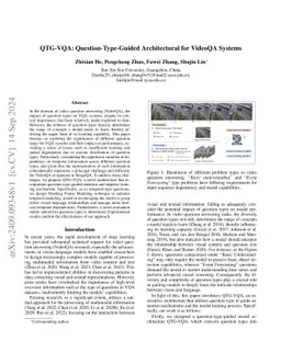 QTG-VQA: Question-Type-Guided Architectural for VideoQA Systems