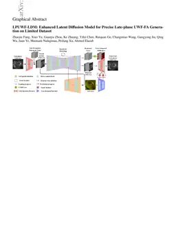 LPUWF-LDM: Enhanced Latent Diffusion Model for Precise Late-phase UWF-FA
  Generation on Limited Dataset