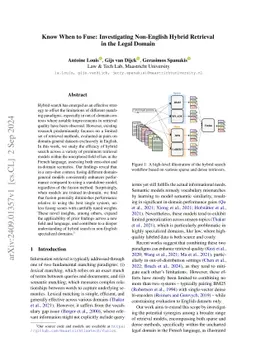Know When to Fuse: Investigating Non-English Hybrid Retrieval in the
  Legal Domain