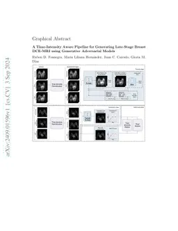 Synthesizing Late-Stage Contrast Enhancement in Breast MRI: A Comprehensive Pipeline Leveraging Temporal Contrast Enhancement Dynamics