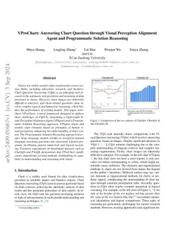 VProChart: Answering Chart Question through Visual Perception Alignment Agent and Programmatic Solution Reasoning