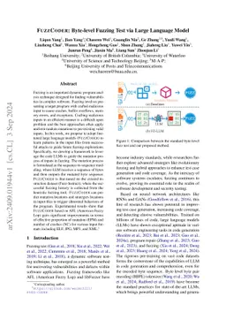 FuzzCoder: Byte-level Fuzzing Test via Large Language Model