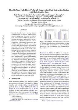 How Do Your Code LLMs Perform? Empowering Code Instruction Tuning with
  High-Quality Data