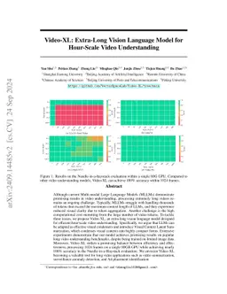 Video-XL: Extra-Long Vision Language Model for Hour-Scale Video
  Understanding