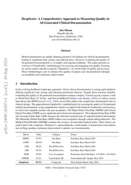 DeepScore: A Comprehensive Approach to Measuring Quality in AI-Generated
  Clinical Documentation