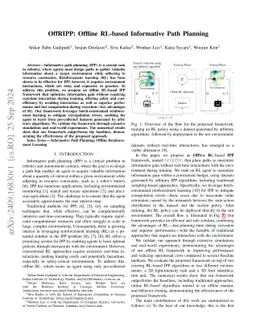 OffRIPP: Offline RL-based Informative Path Planning