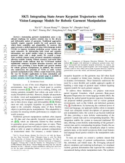 SKT: Integrating State-Aware Keypoint Trajectories with Vision-Language
  Models for Robotic Garment Manipulation