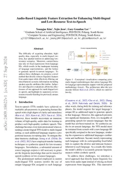 Audio-Based Linguistic Feature Extraction for Enhancing Multi-lingual
  and Low-Resource Text-to-Speech
