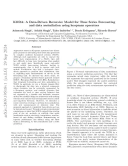 KODA: A Data-Driven Recursive Model for Time Series Forecasting and Data
  Assimilation using Koopman Operators