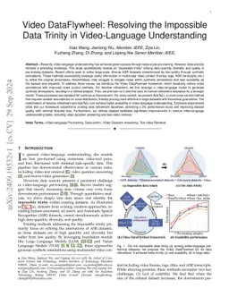 Video DataFlywheel: Resolving the Impossible Data Trinity in
  Video-Language Understanding