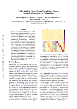 Understanding Higher-Order Correlations Among Semantic Components in
  Embeddings