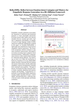 ReflectDiffu:Reflect between Emotion-intent Contagion and Mimicry for Empathetic Response Generation via a RL-Diffusion Framework