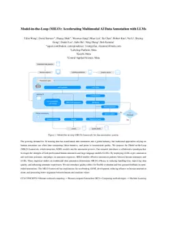 Model-in-the-Loop (MILO): Accelerating Multimodal AI Data Annotation
  with LLMs